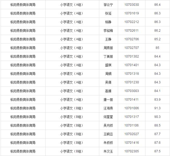 信息技术 第191页