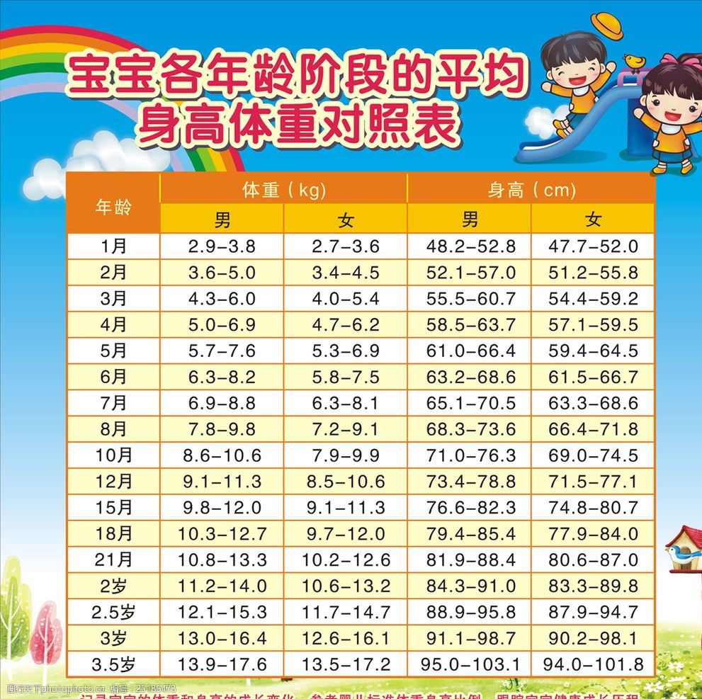 最新幼儿身高体重表详解与成长指南
