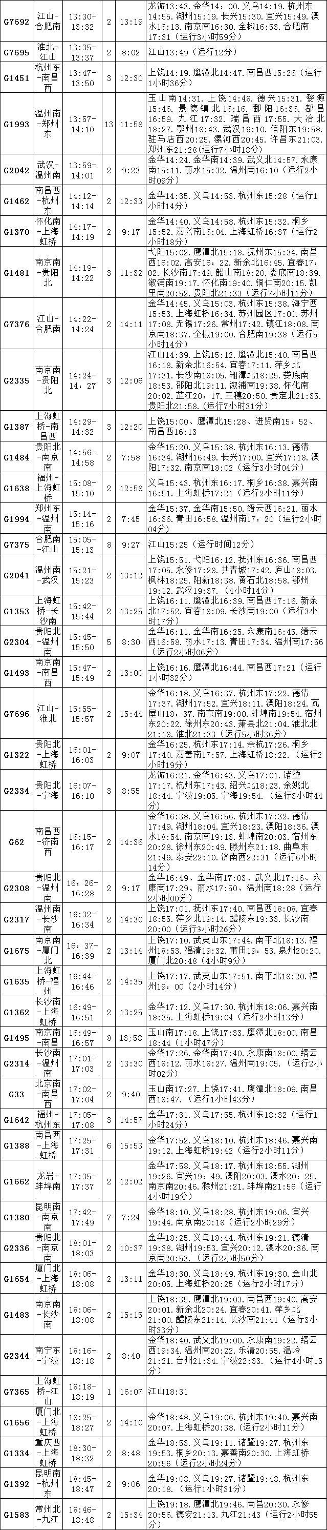 衢州火车站时刻表，最新时刻表与奇妙之旅体验