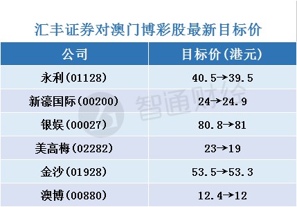 管家婆100%中奖澳门,目标解析解答解释计划_mshop93.058