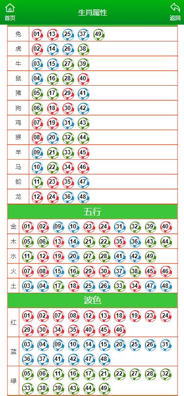 澳门一肖一码一一子,数据设计驱动解析_1440p22.952